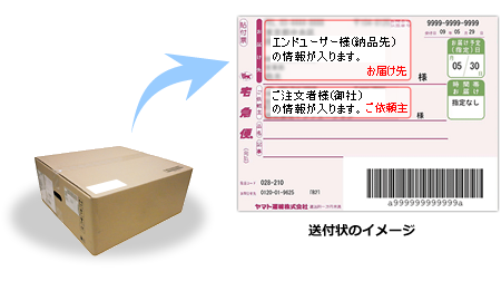 レンタルのダイレクトシッピング納品イメージ